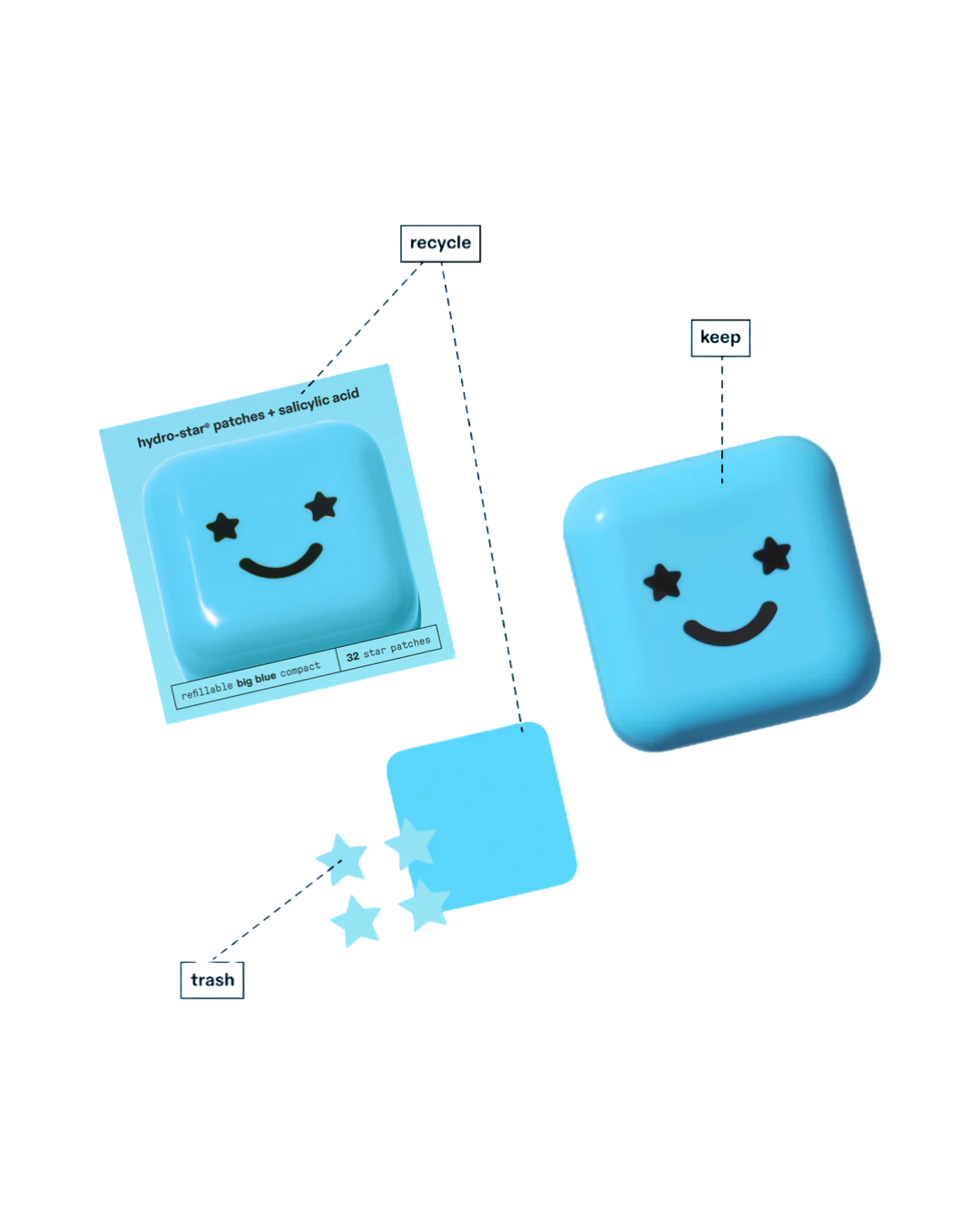 hydro-stars® + big blue