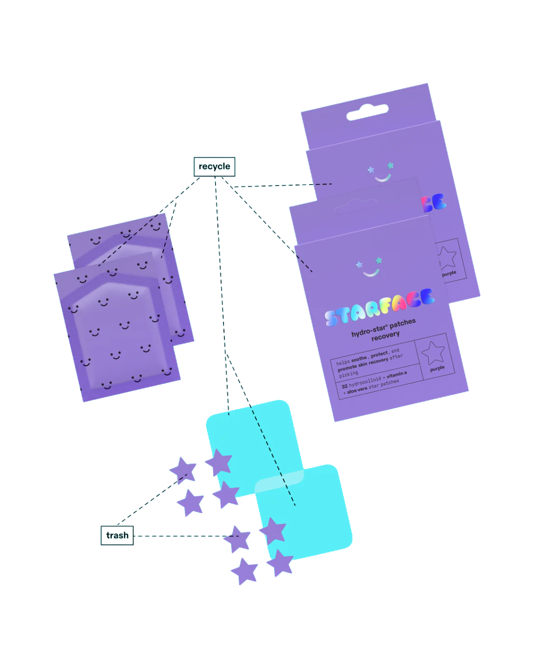 double recovery bundle